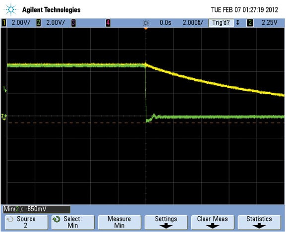 External diode protection results External diode protection results